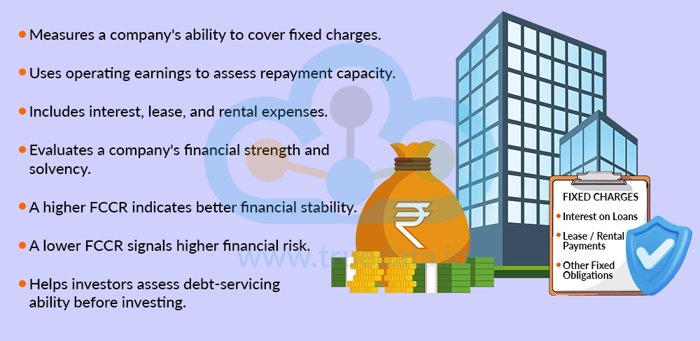 What is the Fixed-Charge Coverage Ratio What is the Fixed-Charge Coverage Ratio