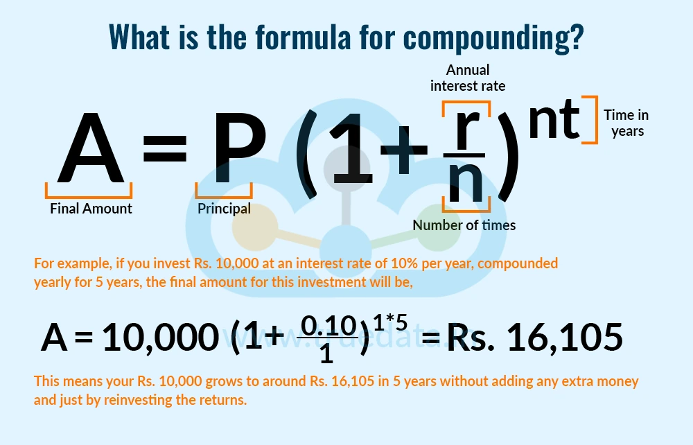 What is the formula for compounding
