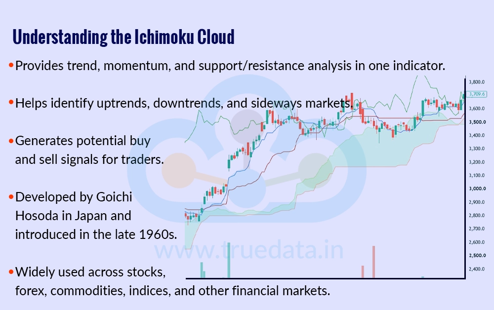 What Is the Ichimoku Cloud Technical Analysis Indicator What Is the Ichimoku Cloud Technical Analysis Indicator