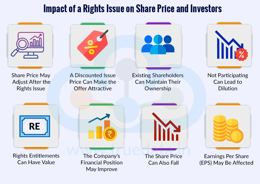 What is the Impact of a Rights Issue on Share Price and Investors What is the Impact of a Rights Issue on Share Price and Investors
