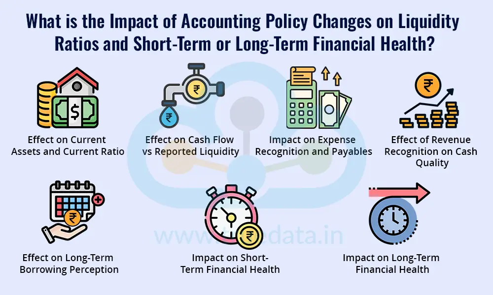 What is the Impact of Accounting Policy Changes on Liquidity Ratios and Short-Term or Long-Term Financial Health