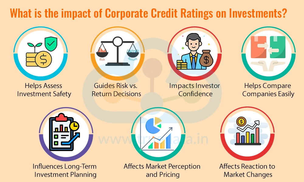 What is the impact of Corporate Credit Ratings on Investments