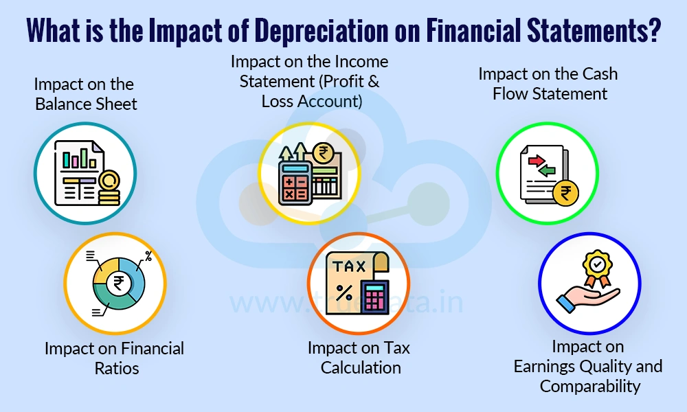 What is the Impact of Depreciation on Financial Statements What is the Impact of Depreciation on Financial Statements