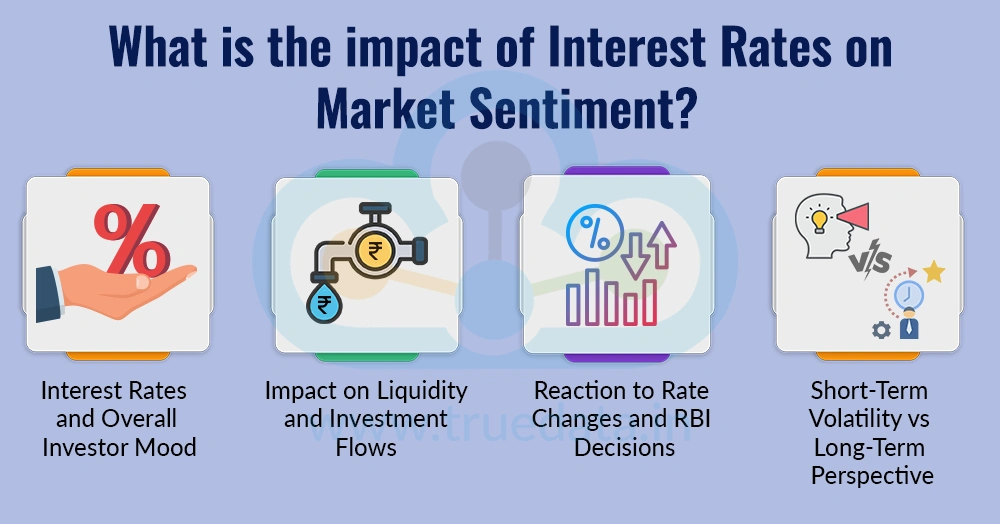 What is the impact of Interest Rates on Market Sentiment