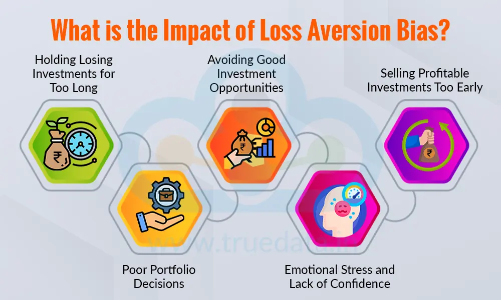 What is the Impact of Loss Aversion Bias