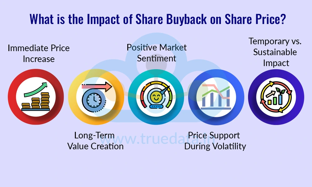 What is the Impact of Share Buyback on Share Price