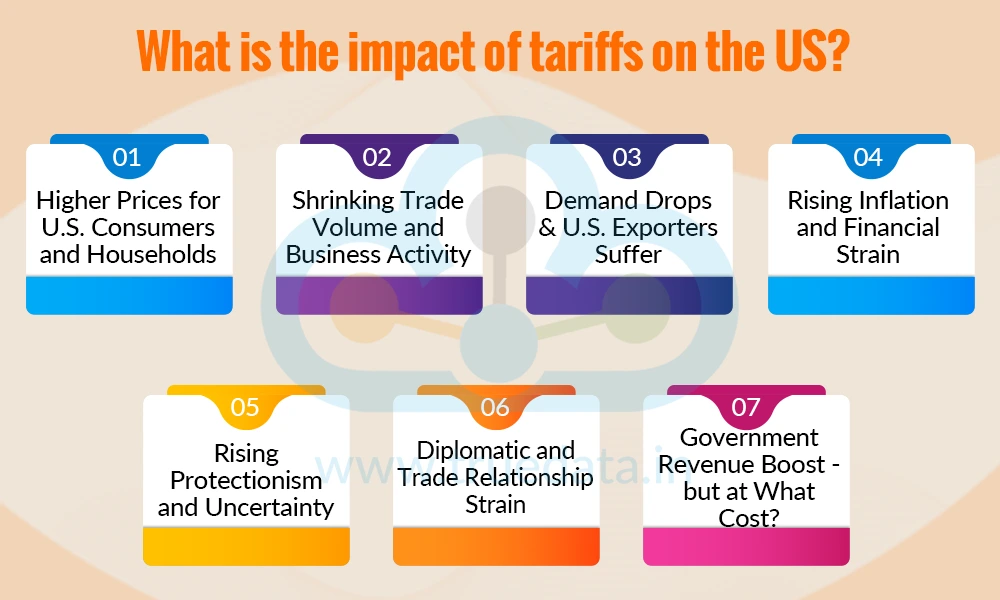 What is the impact of tariffs on the US