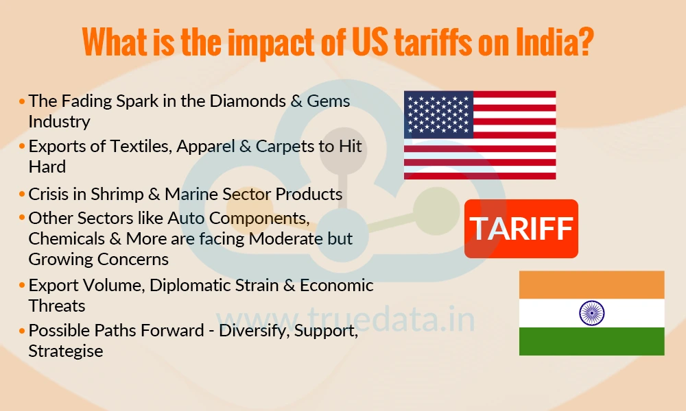 What is the impact of US tariffs on India