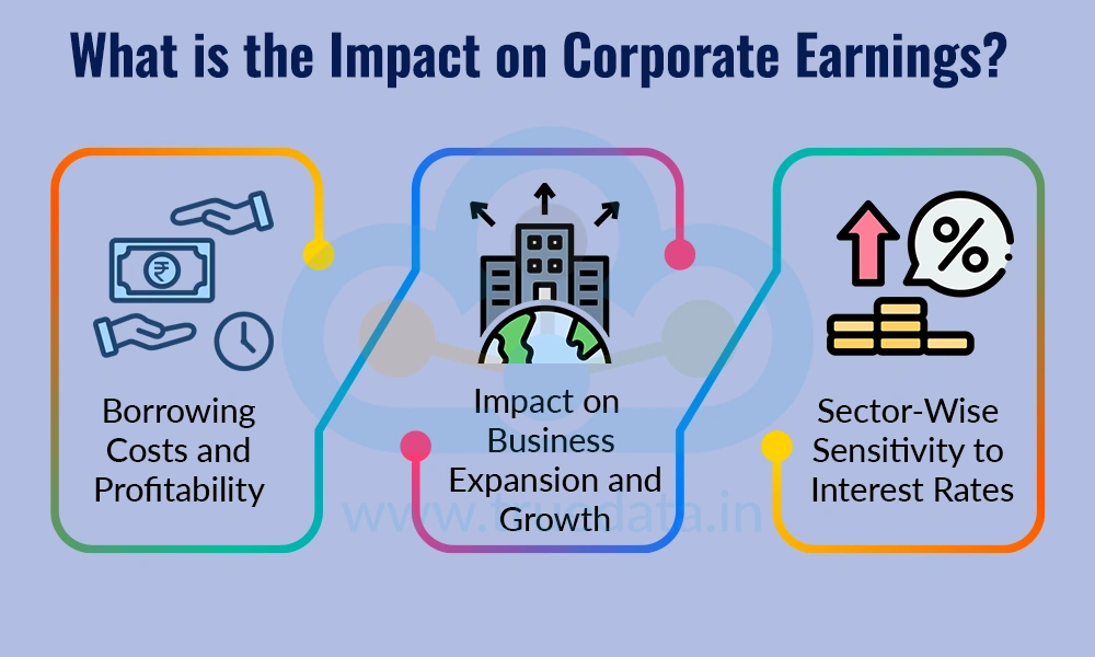 What is the Impact on Corporate Earnings