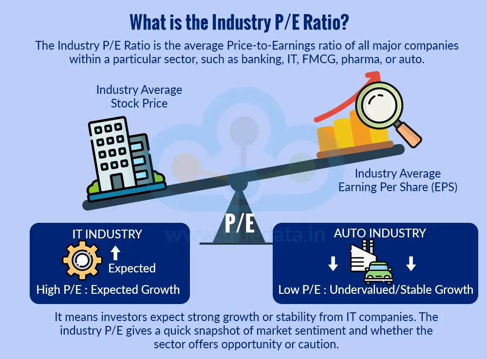 What is the Industry P/E Ratio What is the Industry P/E Ratio