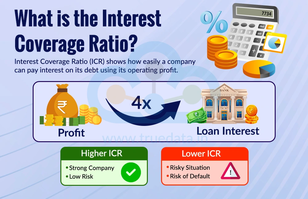 What is the Interest Coverage Ratio