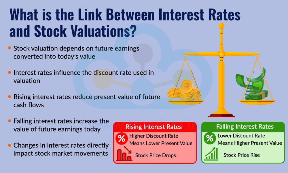 What is the Link Between Interest Rates and Stock Valuations