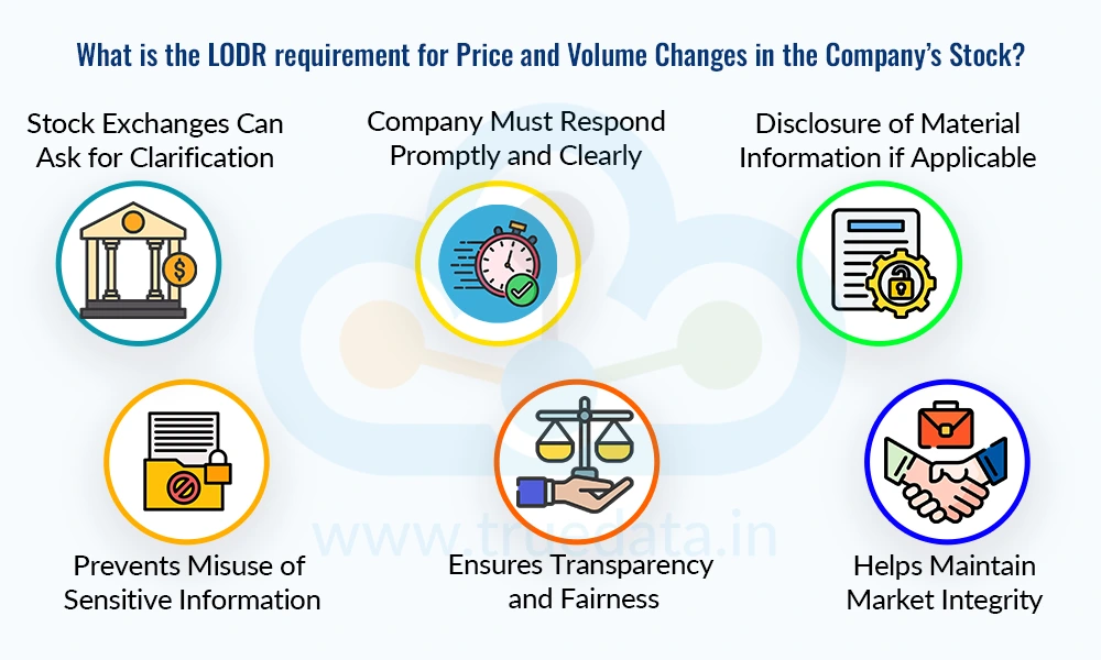 What is the LODR requirement for Price and Volume Changes in the Company’s Stock