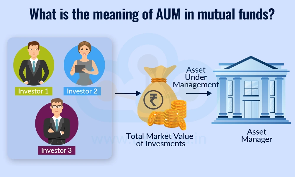 What is the meaning of AUM in mutual funds