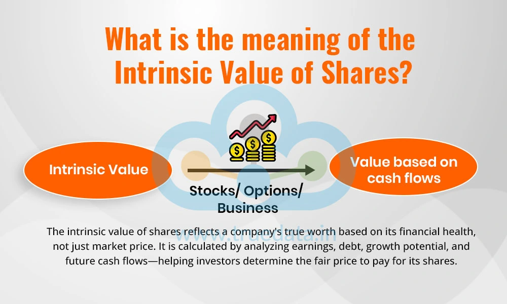 What is the meaning of the Intrinsic Value of Shares