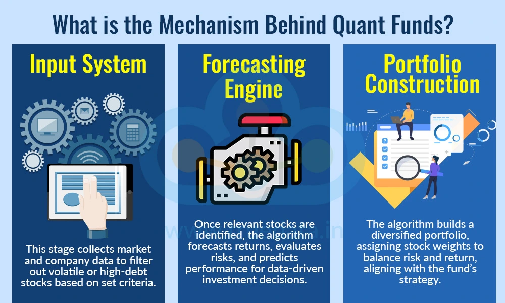 What is the Mechanism Behind Quant Funds