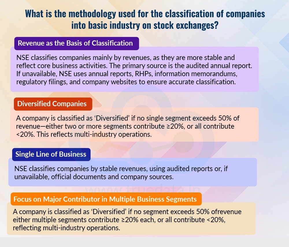 What is the methodology used for the classification of companies into basic industry on stock exchanges What is the methodology used for the classification of companies into basic industry on stock exchanges