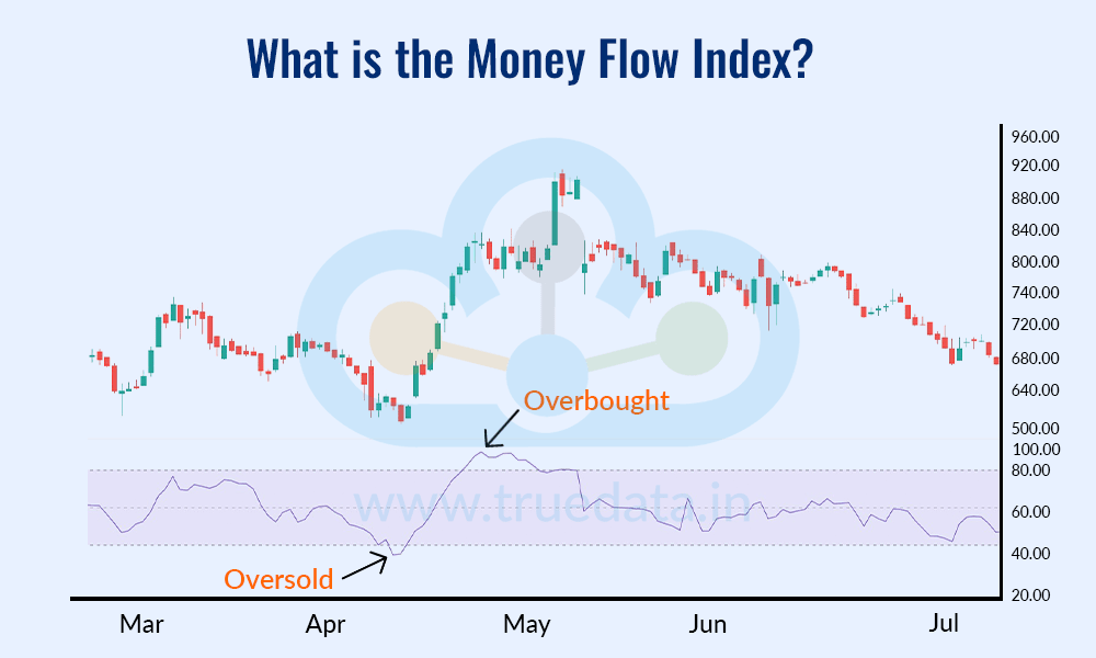 what-is-the-money-flow-index