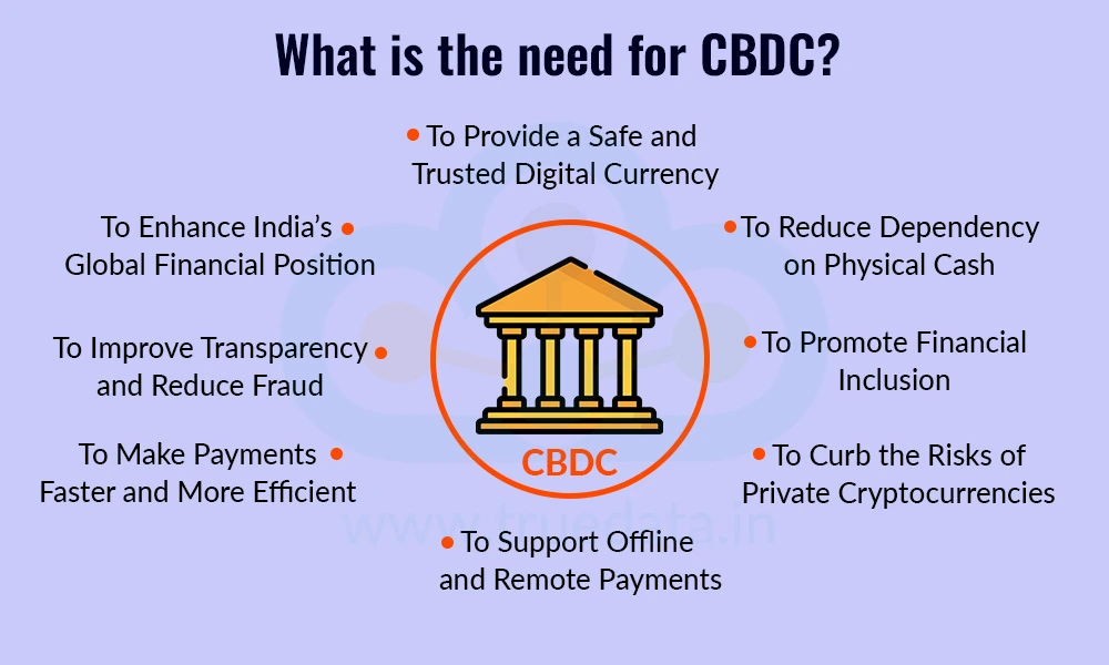 What is the need for CBDC What is the need for CBDC