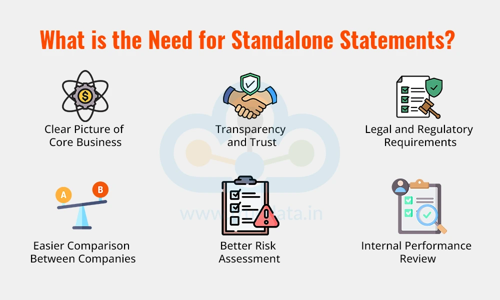 What is the Need for Standalone Statements