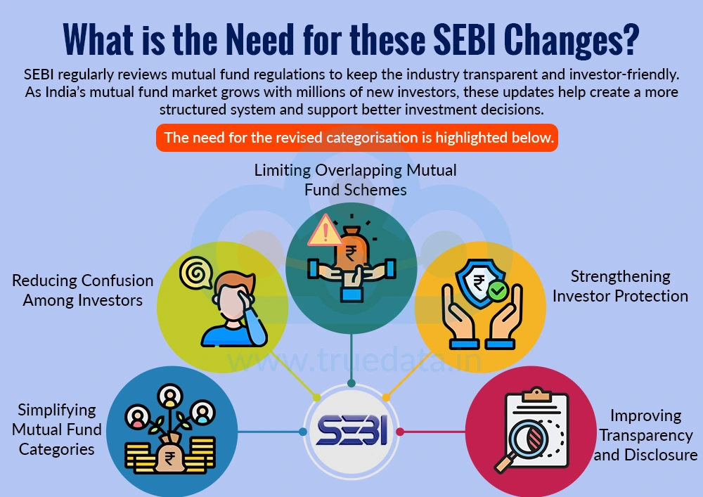 What is the Need for these SEBI Changes
