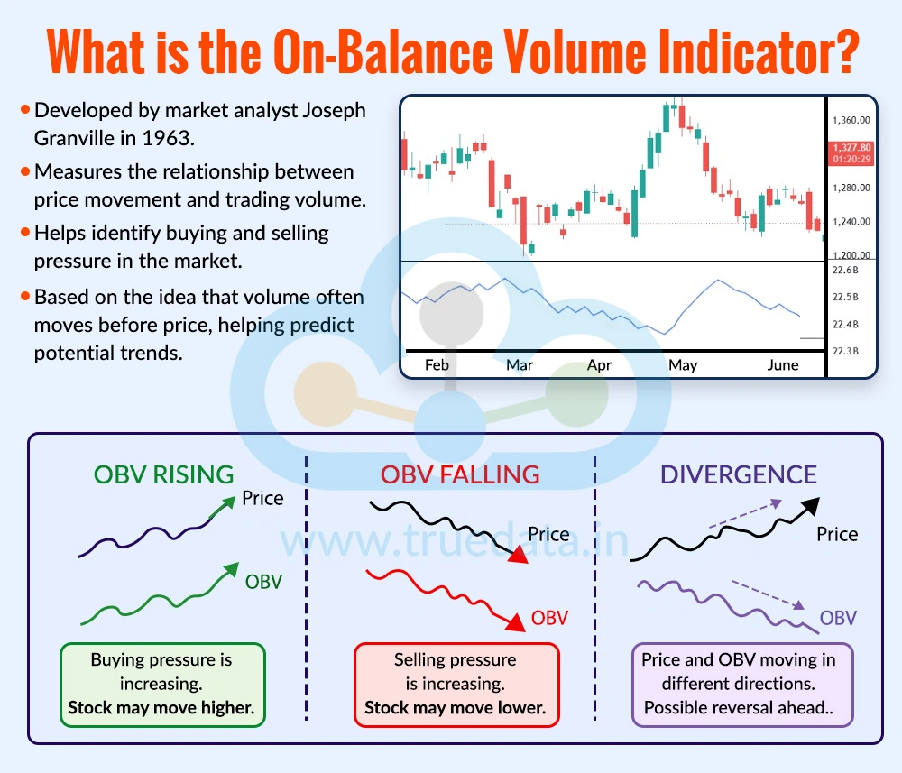 What is the On-Balance Volume Indicator What is the On-Balance Volume Indicator