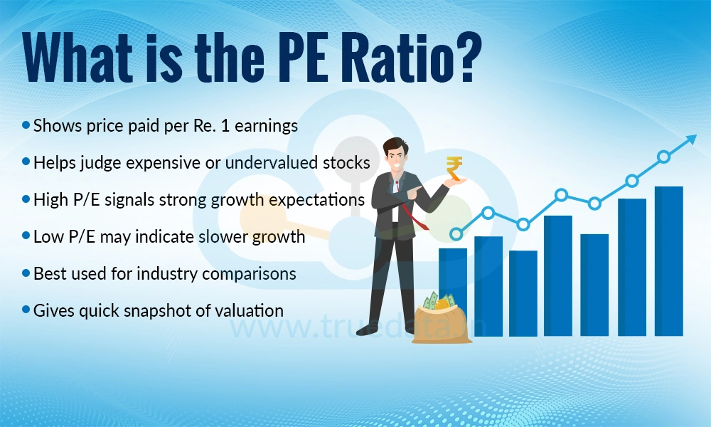 What is the PE Ratio