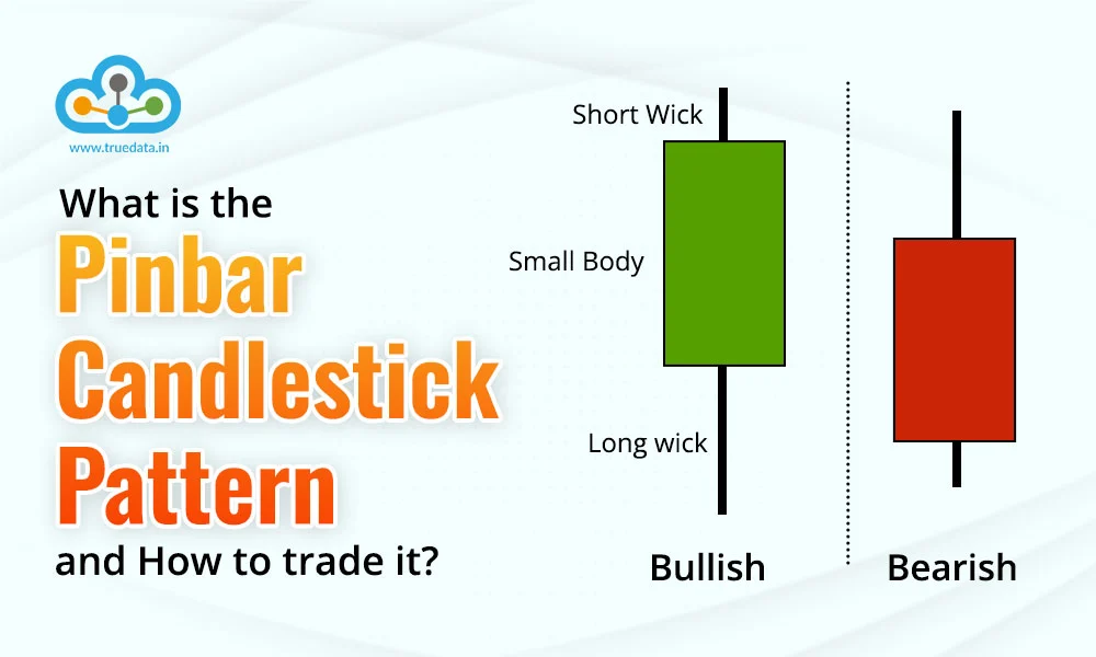 Trading Strategies / Indicators