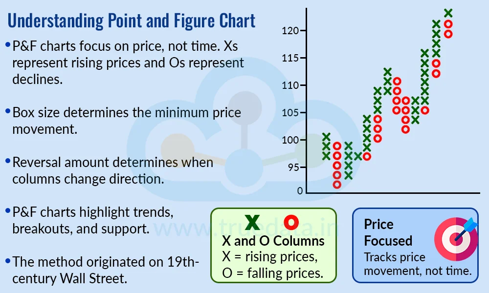 what-is-the-point-and-figure-chart what-is-the-point-and-figure-chart