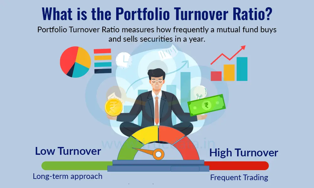 What is the Portfolio Turnover Ratio What is the Portfolio Turnover Ratio