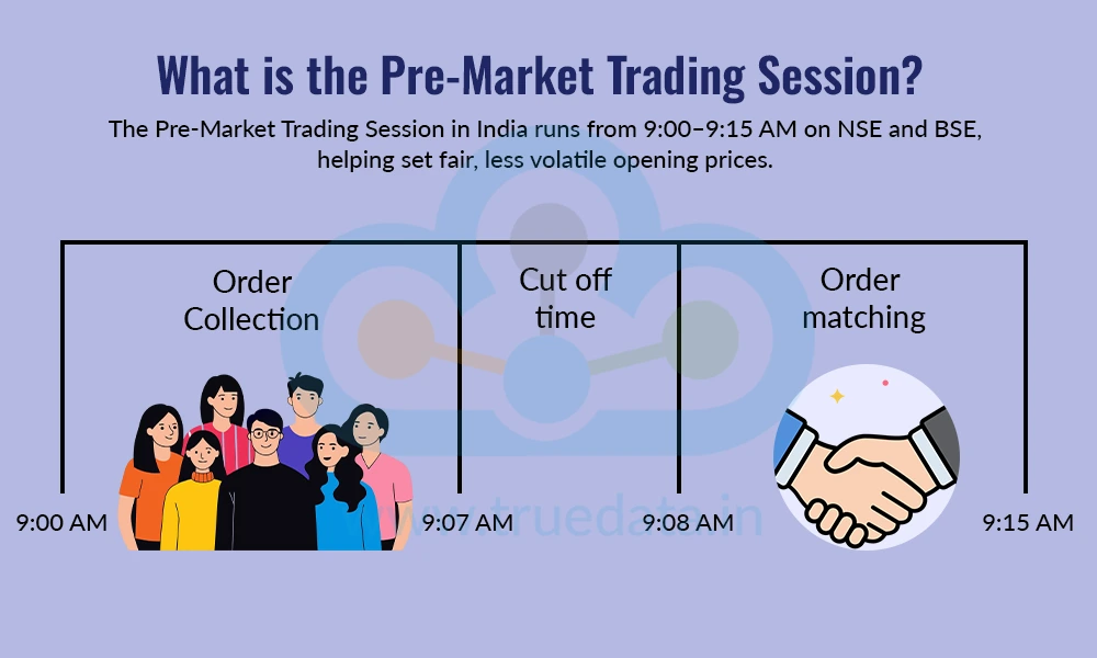 What is the Pre-Market Trading Session