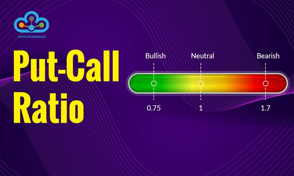 Trading Strategies / Indicators