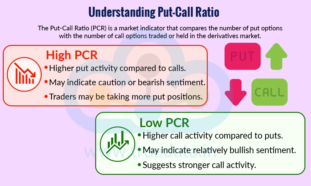 What is the Put-Call Ratio What is the Put-Call Ratio