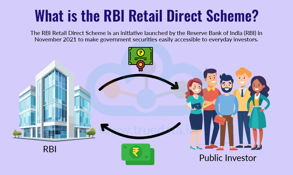 What is the RBI Retail Direct Scheme?