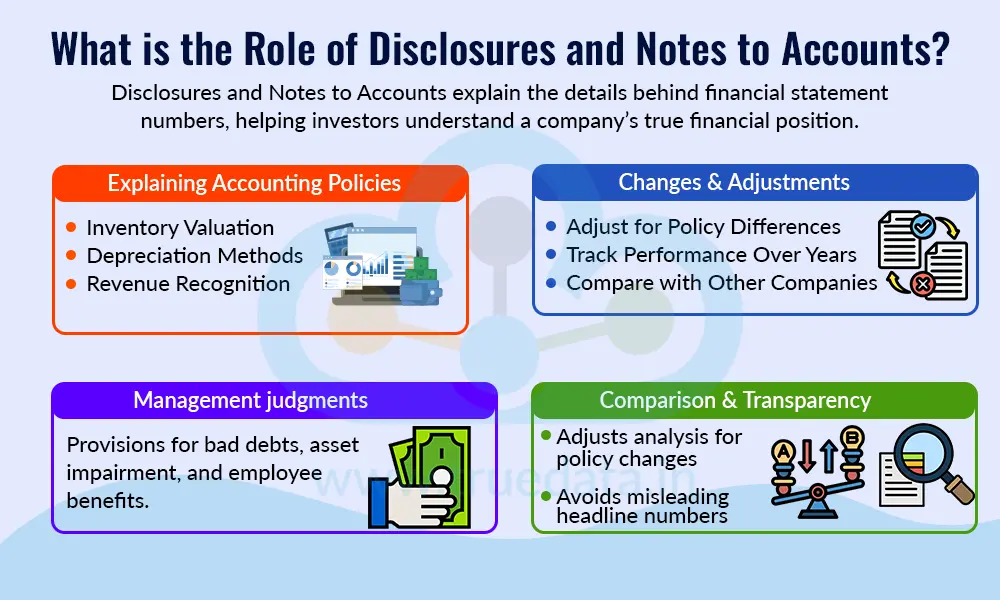 What is the Role of Disclosures and Notes to Accounts