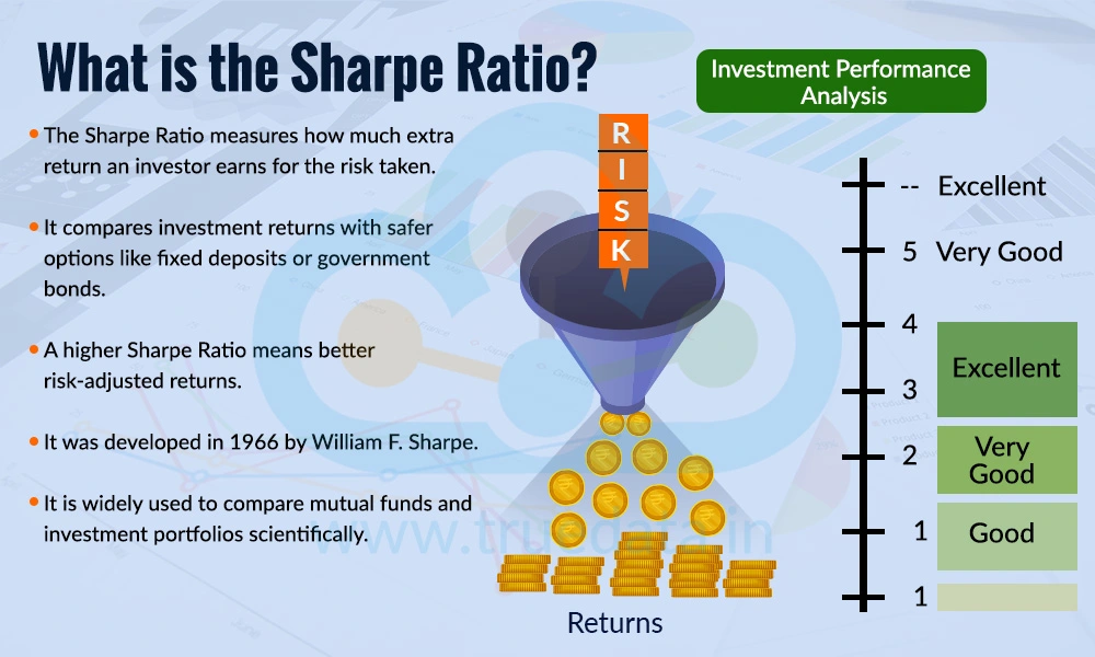 What is the Sharpe Ratio