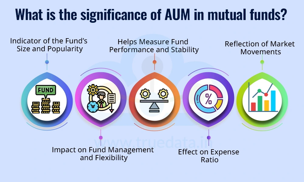 What is the significance of AUM in mutual funds