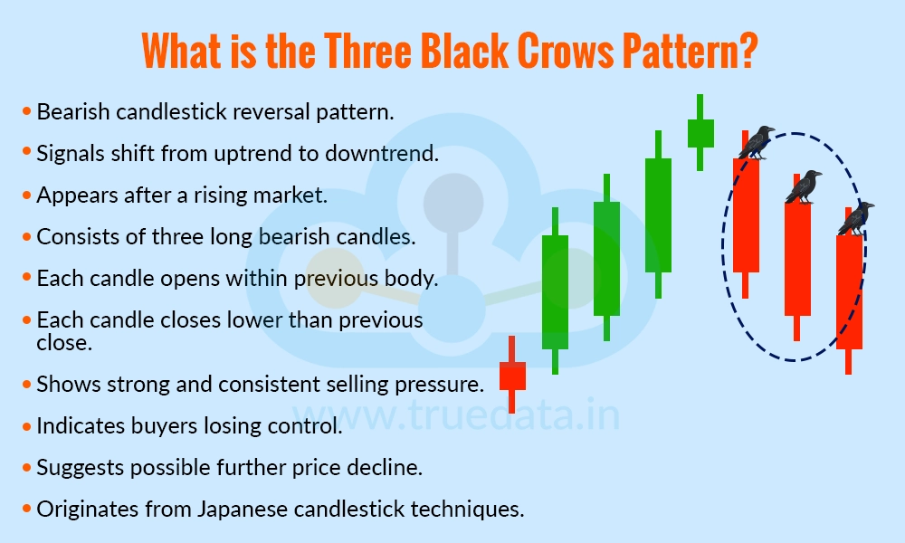 what-is-the-three-black-crows-pattern-1 what-is-the-three-black-crows-pattern-1