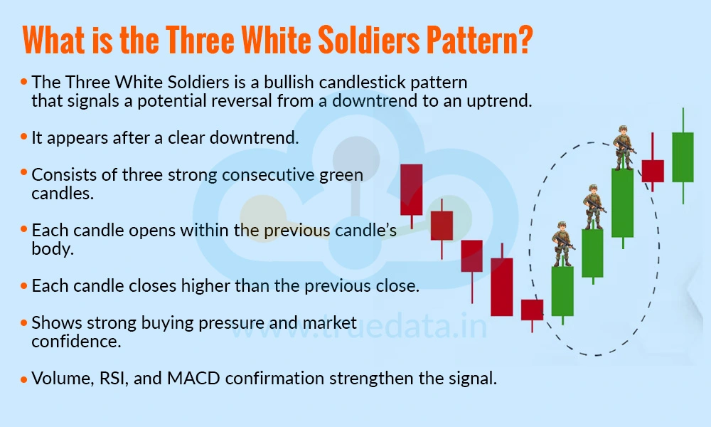 What is the Three White Soldiers Pattern What is the Three White Soldiers Pattern