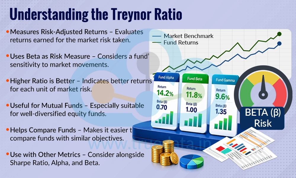 What is the Treynor Ratio