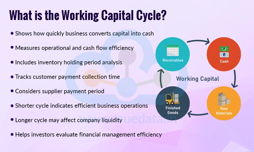 What is the Working Capital Cycle What is the Working Capital Cycle