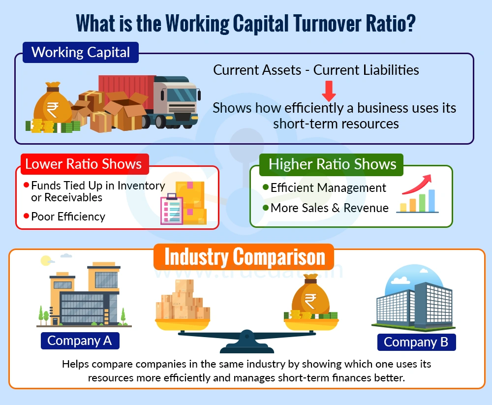 What is the Working Capital Turnover Ratio