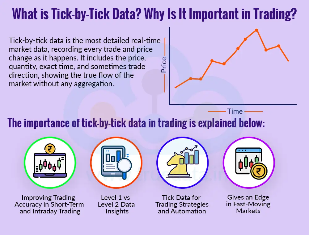 What is Tick-by-Tick Data? Why Is It Important in Trading What is Tick-by-Tick Data? Why Is It Important in Trading
