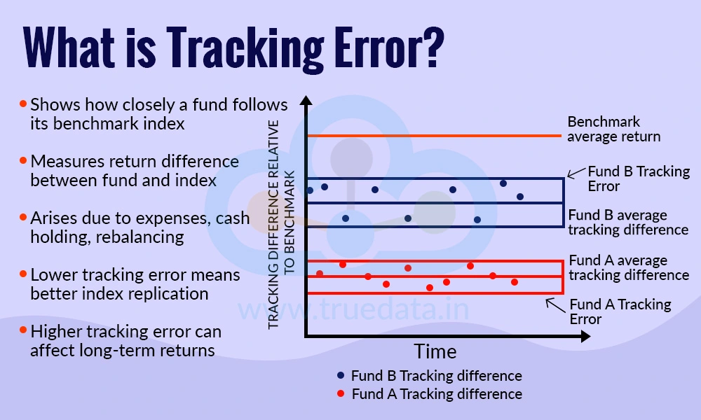 What is Tracking Error