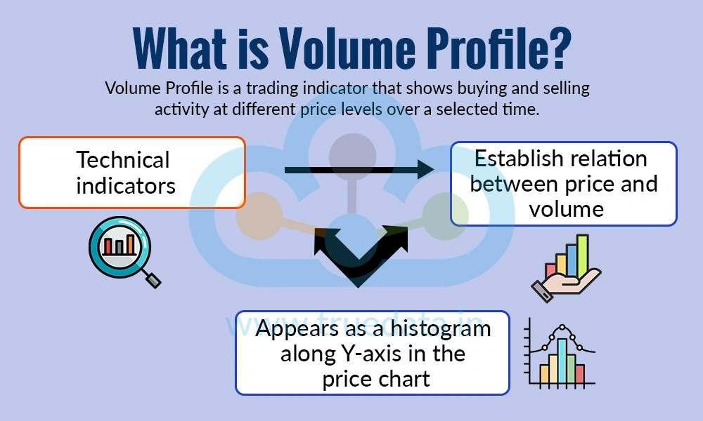 What is Volume Profile