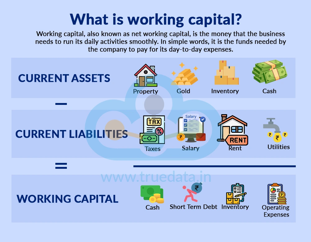 What is working capital