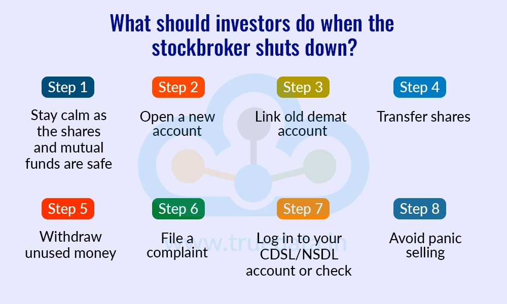 What should investors do when the stockbroker shuts down