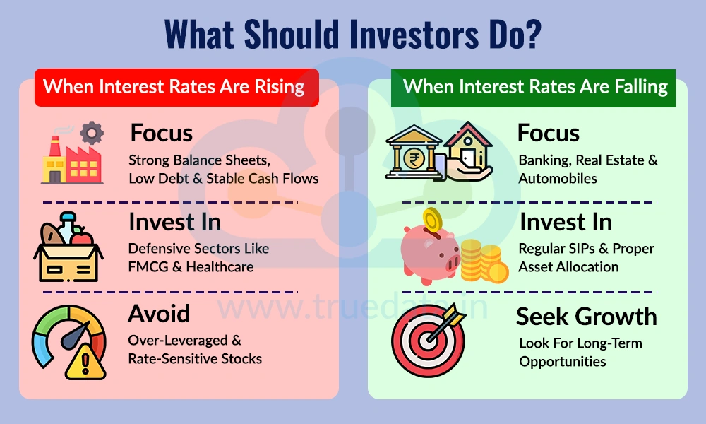 What Should Investors Do