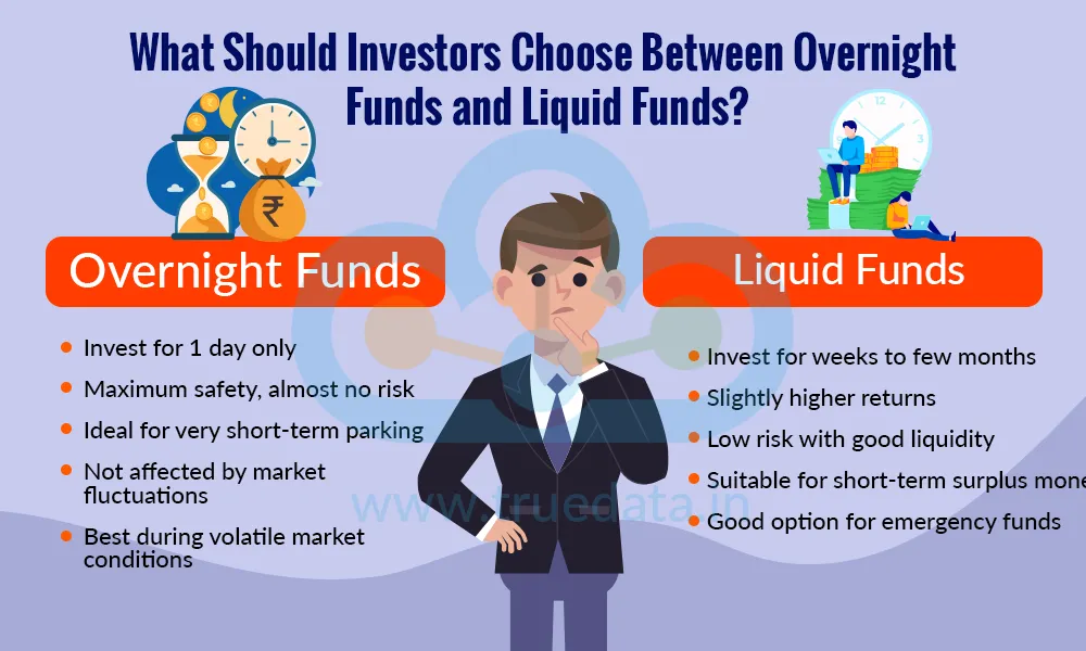 What Should Investors Choose Between Overnight Funds and Liquid Funds