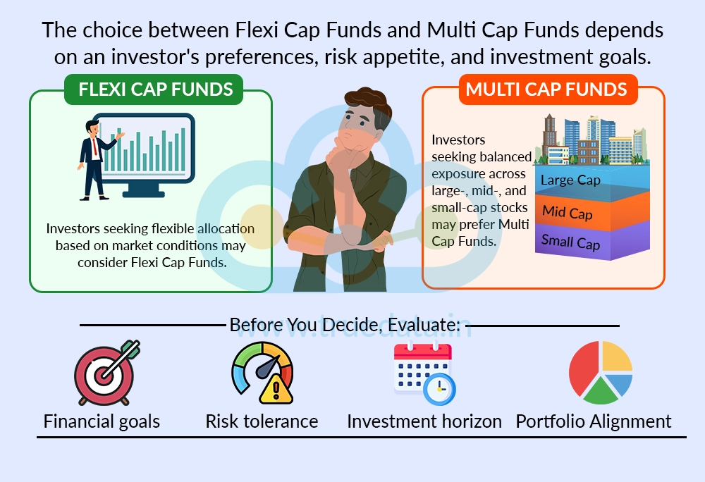 What Should Investors Choose